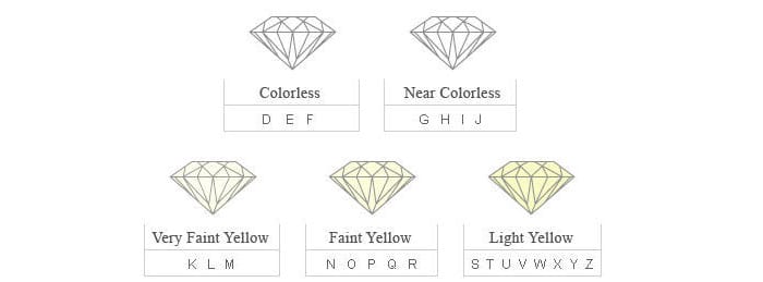 Diamanter Color