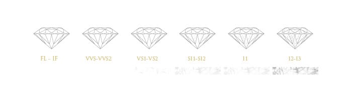 Diamanter_Clarity
